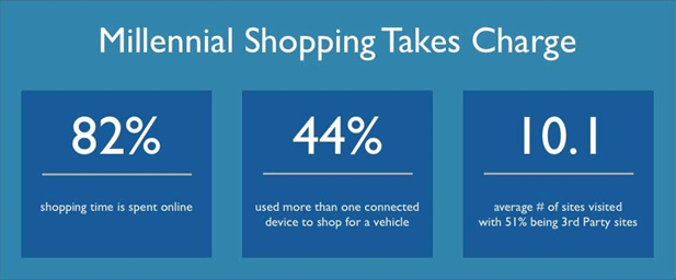 6-millennial-shopping-takes-charge
