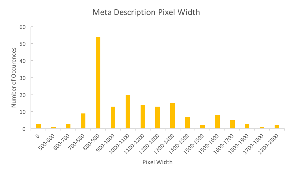 HelloFresh Meta Description Pixel Width