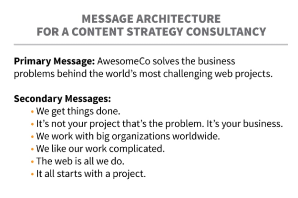 message architecture content marketing consultancy