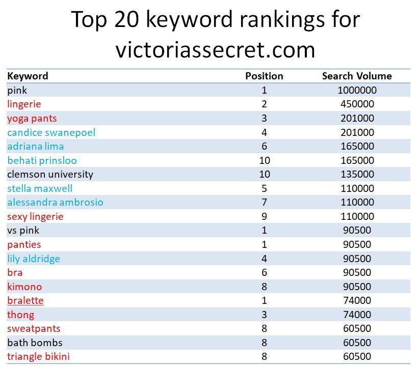 14-top 20 keywords